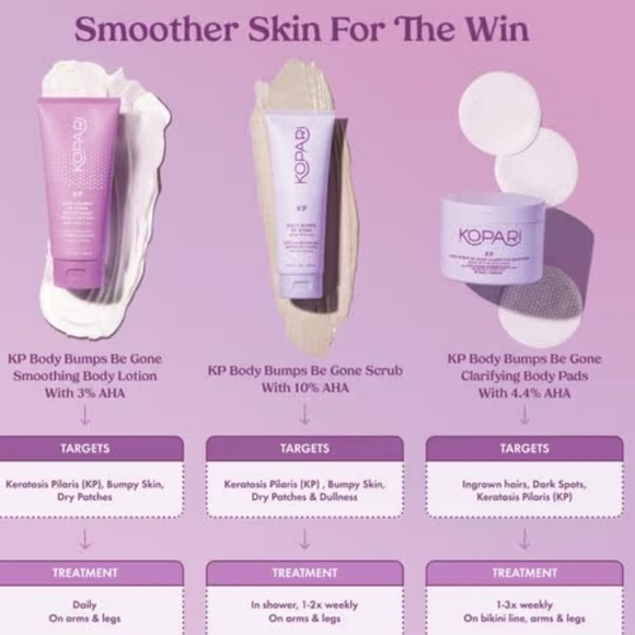 Kopari KP Body Bumps Be Gone Smoothing Body Lotion with 3% AHA, 5.3oz, New - Picture 5 of 6